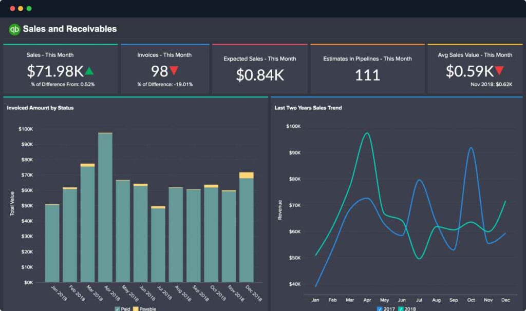 Zoho Analytics