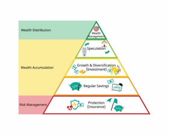 financial planning pyramid