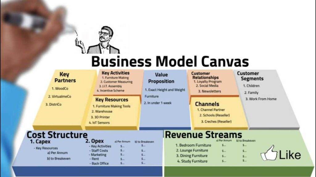 Choose Your Business Model