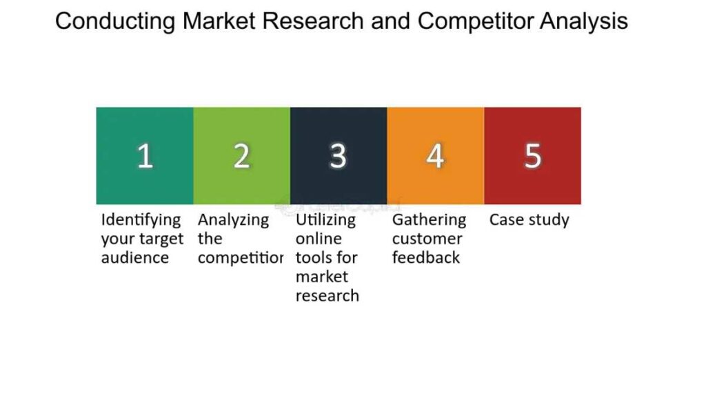 Conducting Market Research and Competitor Analysis