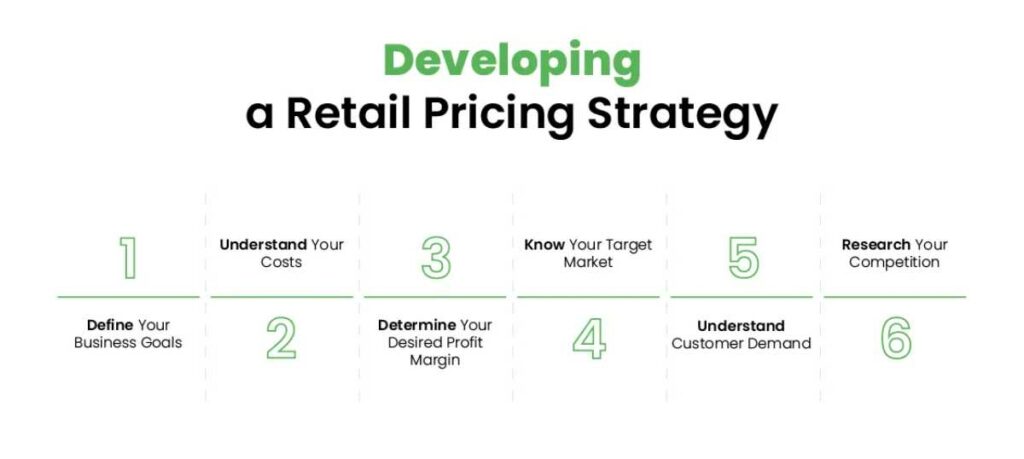 Developing Pricing Strategies