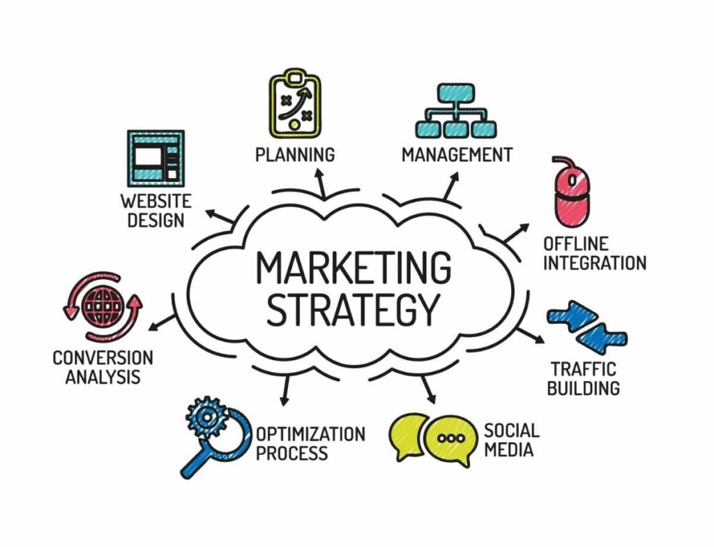 Plan Your Marketing Strategies