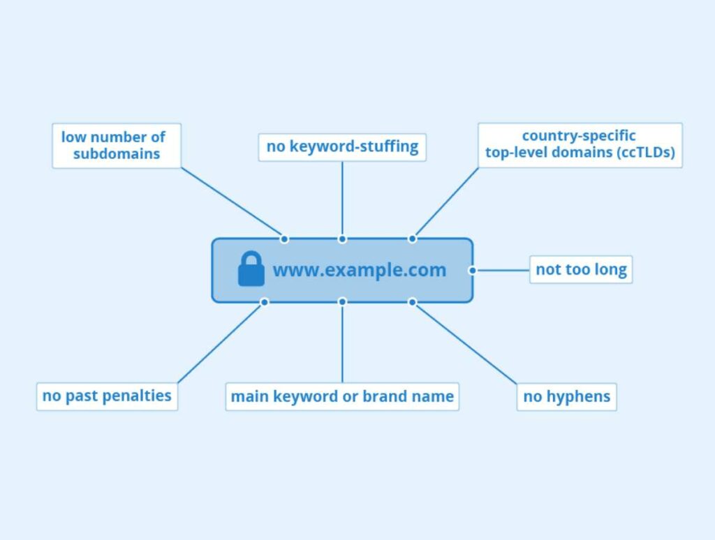 Set up a business name as well as a domain name