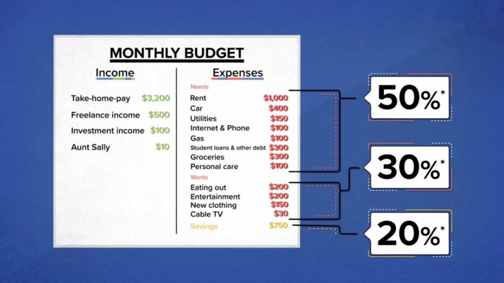 Set up a monthly budget