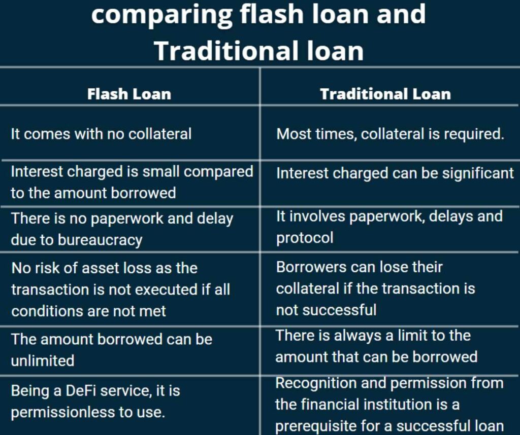 What Makes It Different from Traditional Loans_